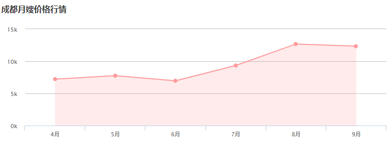 月嫂价格排行.png